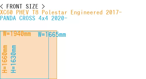 #XC60 PHEV T8 Polestar Engineered 2017- + PANDA CROSS 4x4 2020-